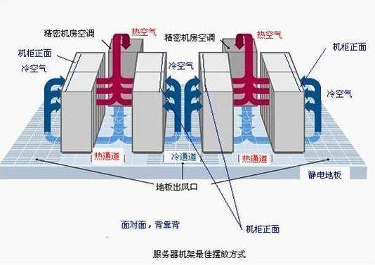 河南服務(wù)器托管如何收費(fèi)的？河南服務(wù)器托管收費(fèi)標(biāo)準(zhǔn)