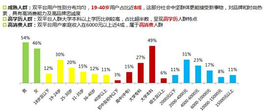 視頻用戶(hù) 視頻用戶(hù)