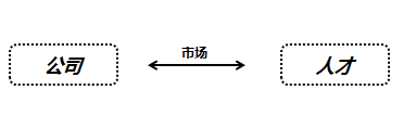 哪些因素決定著互聯(lián)網(wǎng)從業(yè)人員的薪金水平？