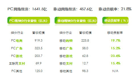 哪些因素決定著互聯(lián)網(wǎng)從業(yè)人員的薪金水平？