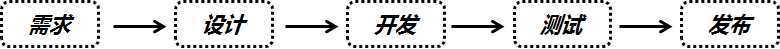 哪些因素決定著互聯(lián)網(wǎng)從業(yè)人員的薪金水平？