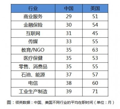 中國(guó)職場(chǎng)人士跳槽成常態(tài) 中國(guó)職場(chǎng)人士跳槽成常態(tài)