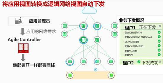 云數據中心
