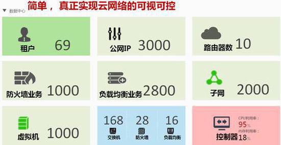 云數據中心