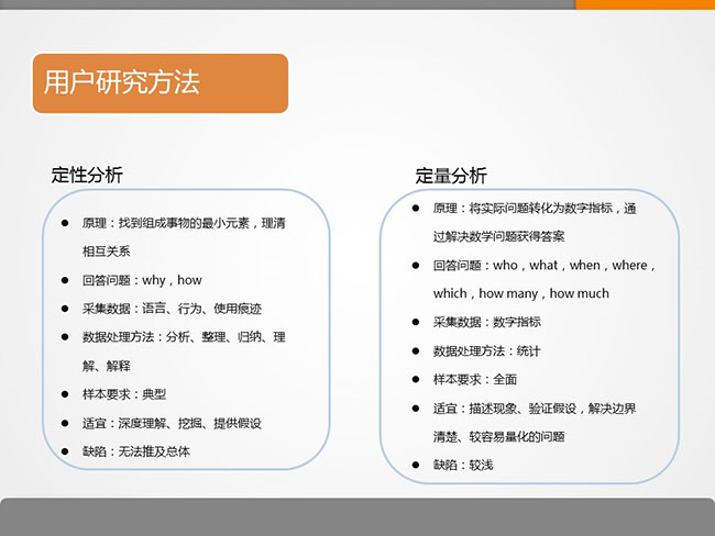 7張ppt告訴你用戶研究是什么？