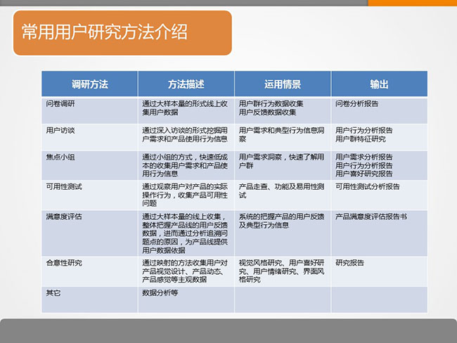7張ppt告訴你用戶研究是什么？