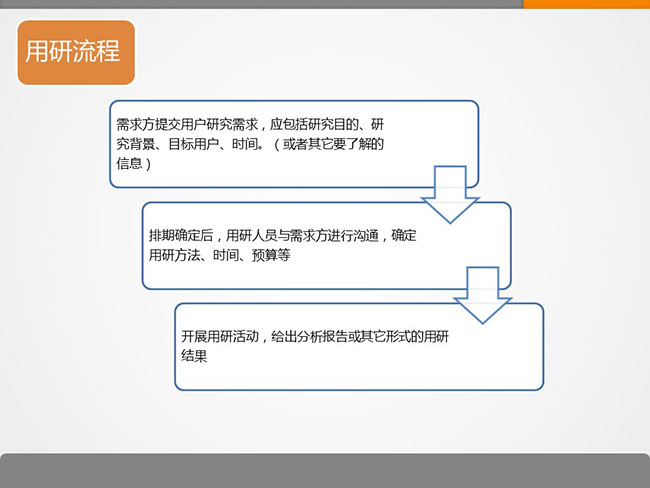 7張ppt告訴你用戶研究是什么？