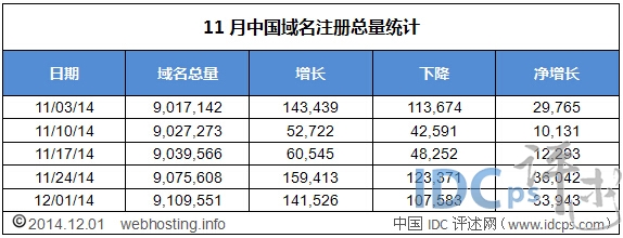 中國(guó)域名注冊(cè)量分布圖
