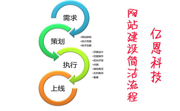 網(wǎng)站建設(shè) 網(wǎng)站建設(shè)