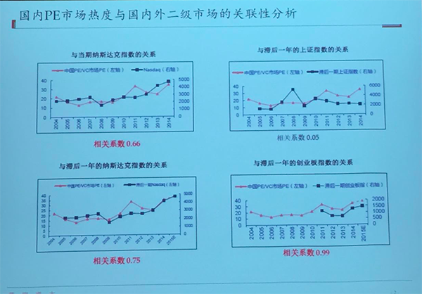 創(chuàng)業(yè)者如何選擇新三板和創(chuàng)業(yè)板？