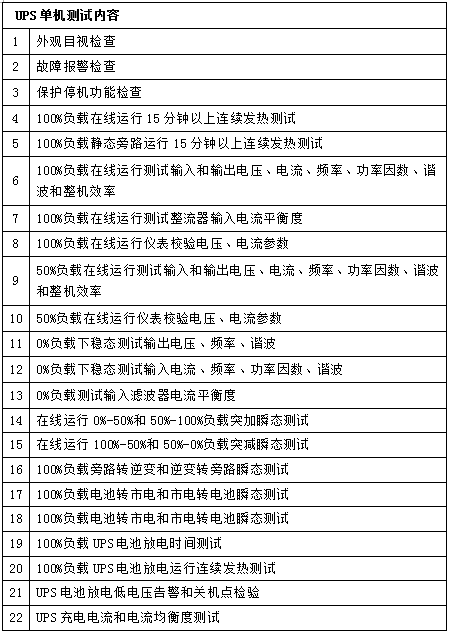 UPS單機(jī)測試案例：