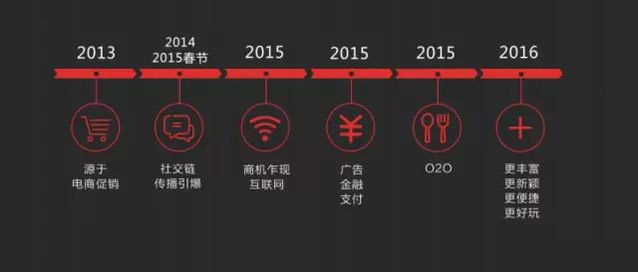 透析網(wǎng)絡(luò)紅包下一站去向:技術(shù)及商業(yè)趨勢 透析網(wǎng)絡(luò)紅包下一站去向:技術(shù)及商業(yè)趨勢