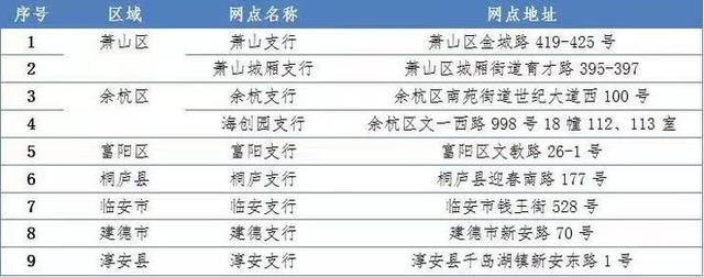 杭州引才生活補(bǔ)貼 標(biāo)準(zhǔn)是什么怎么申請(qǐng)？